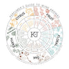 Perfumer's Guide to Wine Aromas
